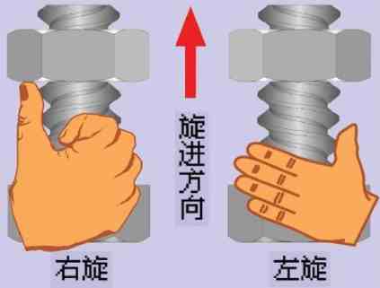 紧固件螺纹基本知识_页面_3_图像_0003.jpg