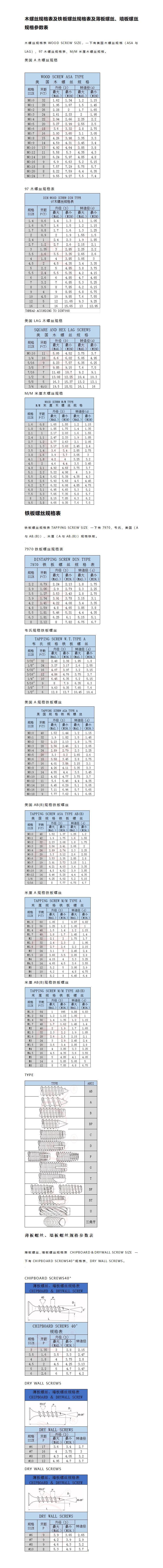 木螺丝规格表及铁板螺丝规格表及薄板螺丝_01.jpg