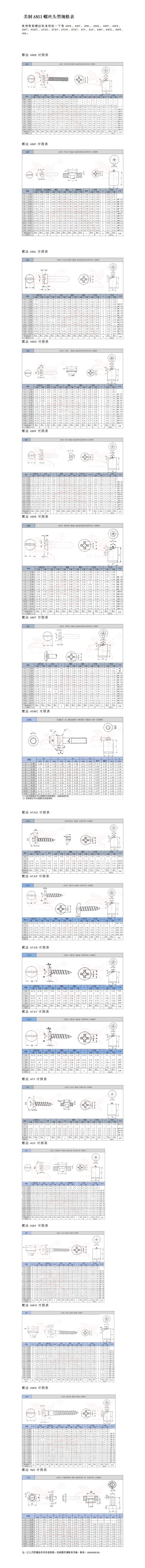 美制ANSI螺丝头型规格表_01.jpg