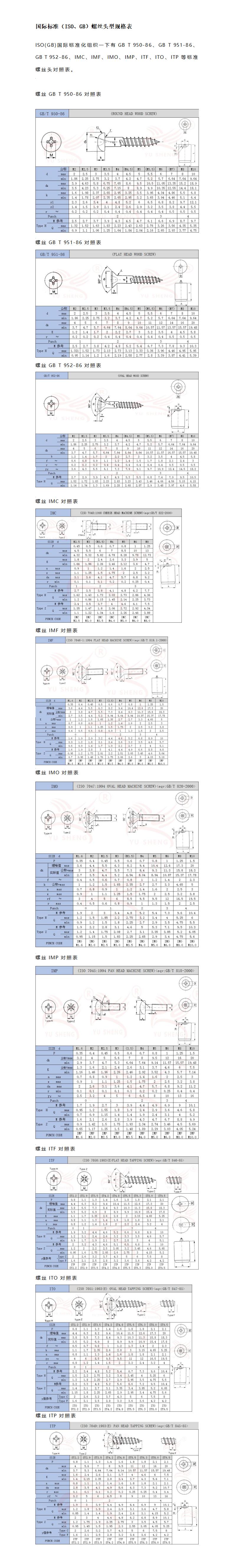 国际标准（ISO、GB）螺丝头型规格表_01.jpg