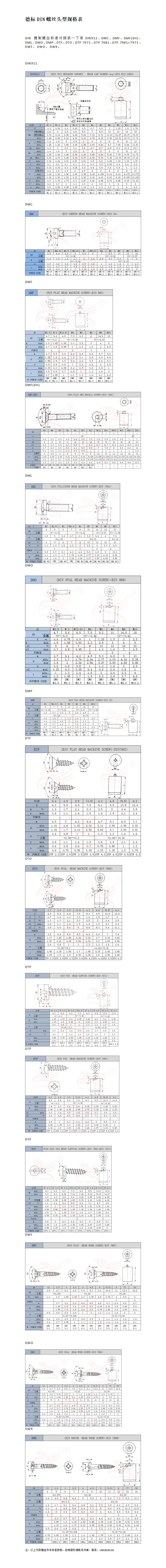 德标DIN螺丝头型规格表_01.jpg