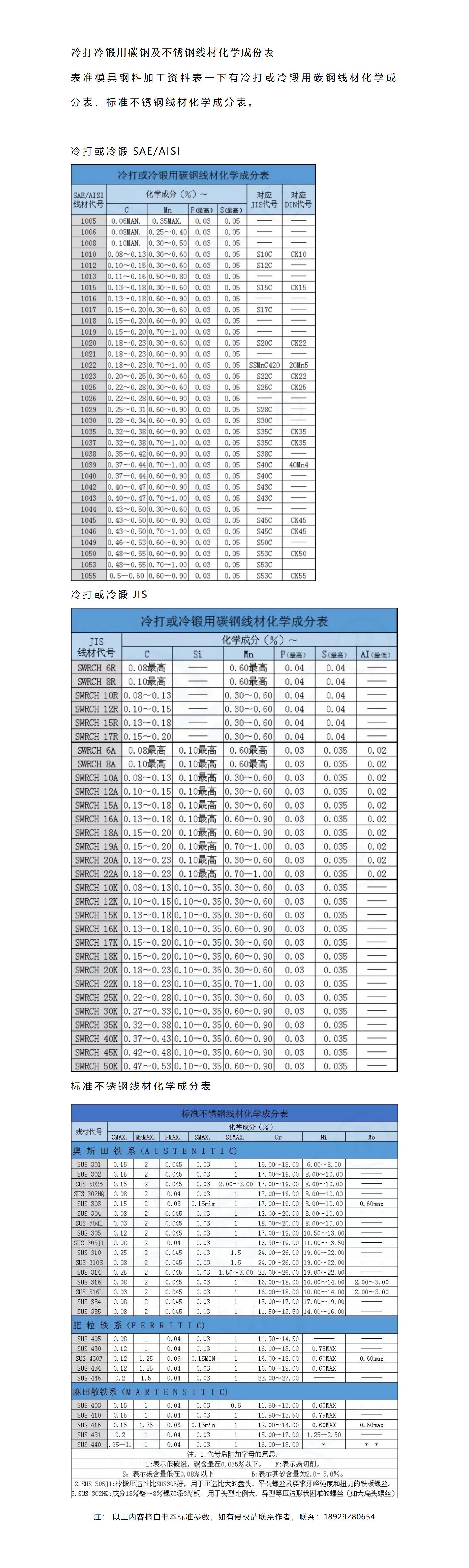 冷打冷锻用碳钢及不锈钢线材化学成份表_01.jpg
